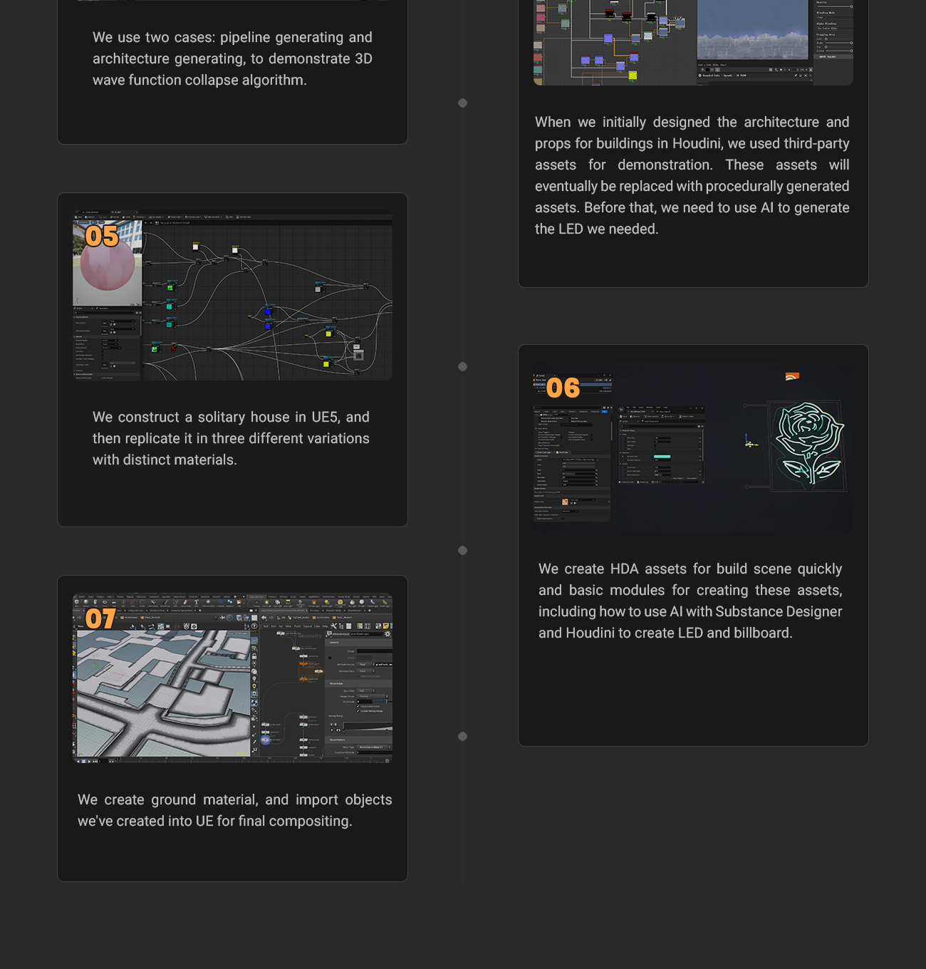 Unreal Engine5 程序环境制作管线